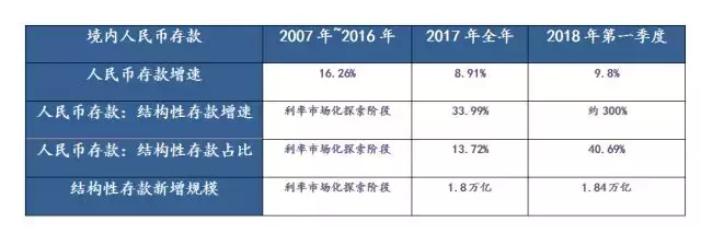 最近大热的“银行保本理财”，值不值得买？