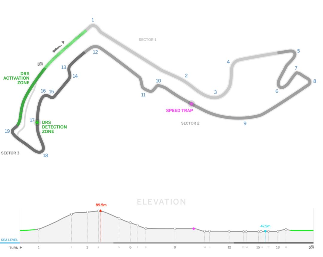 2013f1摩纳哥站正赛(最烧钱的一站？欢迎来到“F1皇冠上的明珠”)