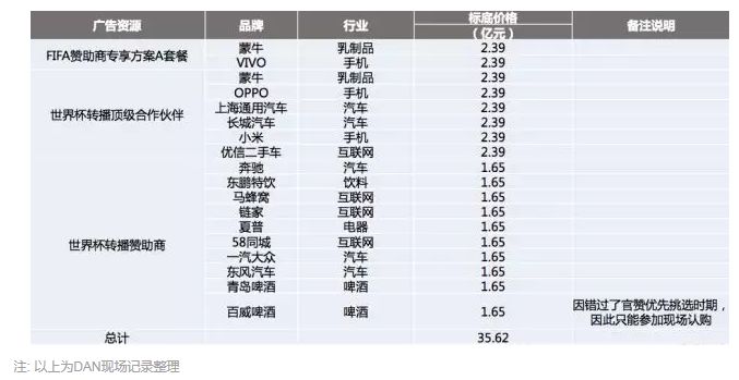 世界杯咪咕独家吗(咪咕近10亿获世界杯版权，催生运营商大屏电视业务重新洗牌)