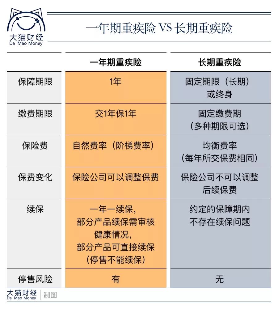 几百块能保30万，这么“便宜”的重疾险到底值不值得买？