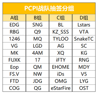 世界杯吃鸡大赛(绝地求生：40顶尖战队齐聚PCPI 龙珠全程直播带你畅游吃鸡世界杯)