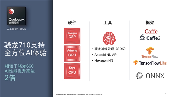 高通骁龙710正式登场：10nm+AI，性能提升功耗降低，支持快充！