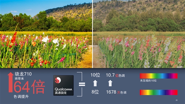 高通骁龙710正式登场：10nm+AI，性能提升功耗降低，支持快充！