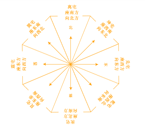 教你如何给自己批八字