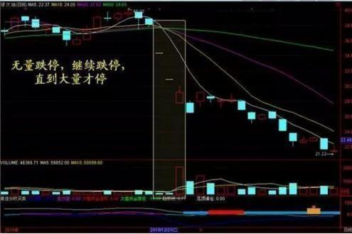 中国股市超好用的成交量战法精髓，选出的都是强势股！
