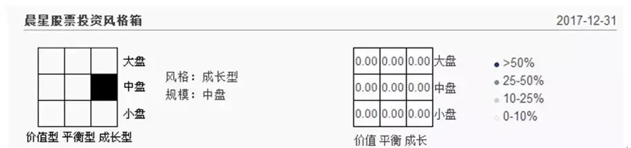 晨星基金网手机版（晨星基金网手机版登录）