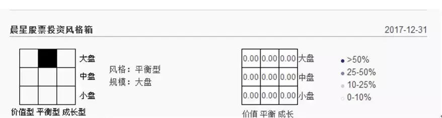 晨星基金网手机版（晨星基金网手机版登录）