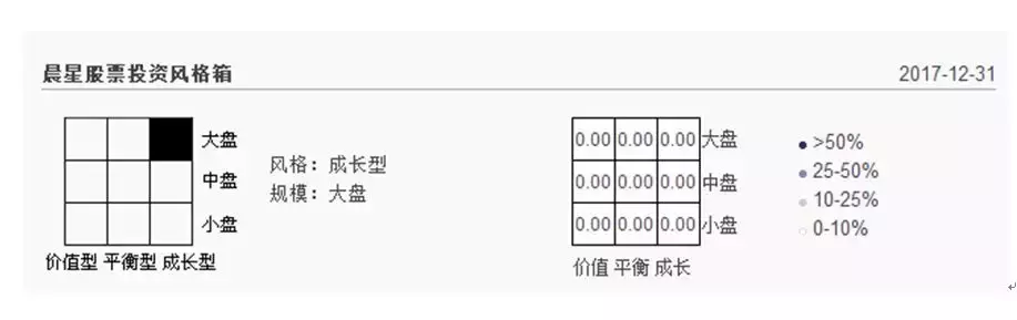 晨星基金网手机版（晨星基金网手机版登录）