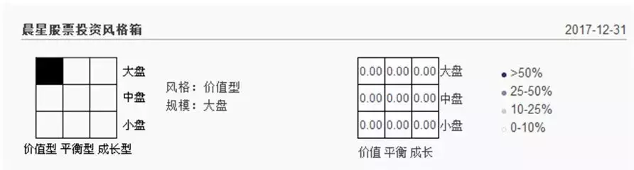 晨星基金网手机版（晨星基金网手机版登录）