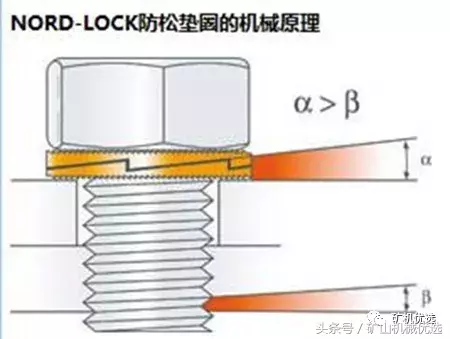 螺栓经常松动严重影响生产？5招解决此问题，轻松防松动