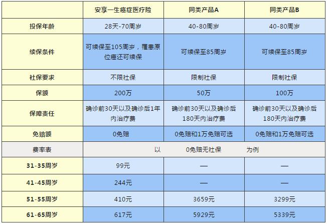 原位癌是什么病？为什么买了重疾险不理赔？