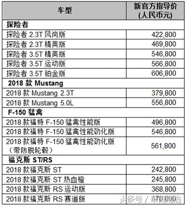 汽车关税下调后，各大品牌进口车型最新价格表一览！