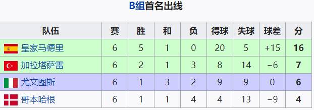 2014欧冠决赛皇马首发（回顾：五年四进决赛，皇马如何成为“欧冠之王”？）