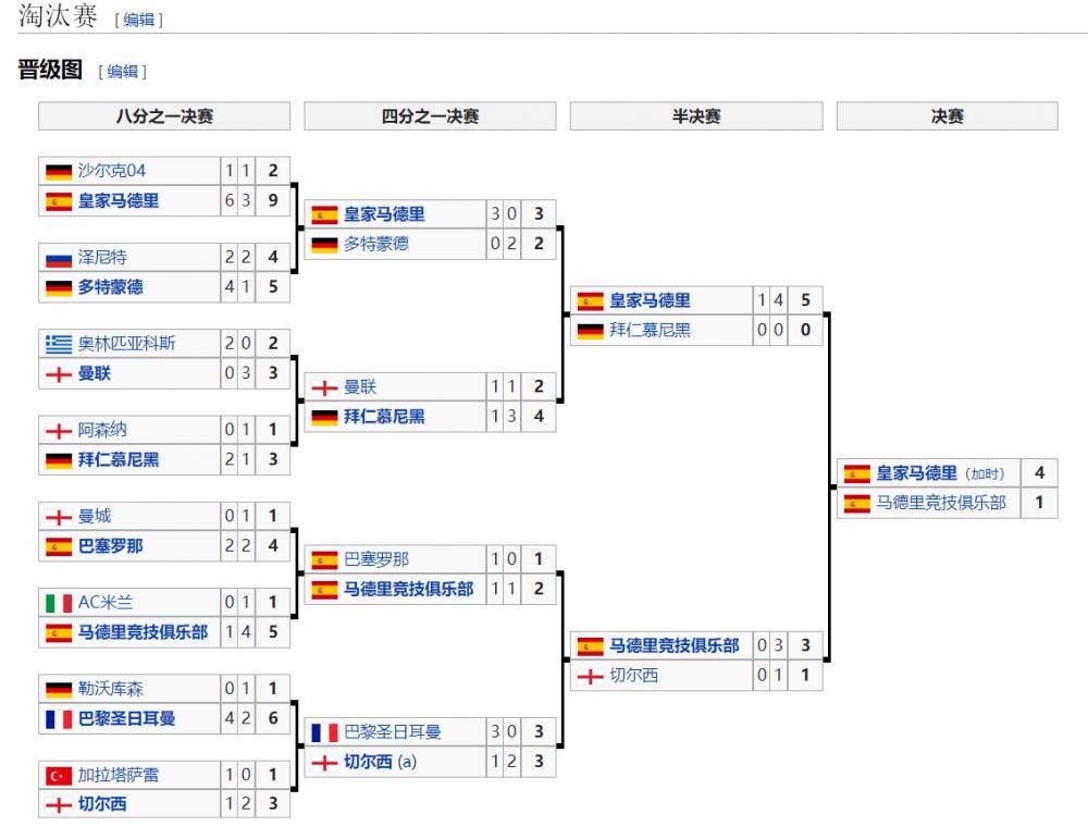 2014欧冠决赛皇马首发（回顾：五年四进决赛，皇马如何成为“欧冠之王”？）