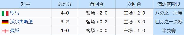 2017欧冠回顾(回顾：五年四进决赛，皇马如何成为“欧冠之王”？)