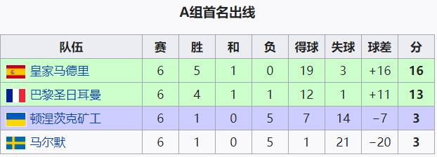 2014欧冠决赛皇马首发（回顾：五年四进决赛，皇马如何成为“欧冠之王”？）