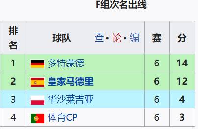 2016欧冠(回顾：五年四进决赛，皇马如何成为“欧冠之王”？)