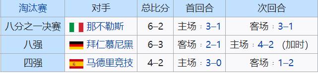 2014欧冠决赛皇马首发（回顾：五年四进决赛，皇马如何成为“欧冠之王”？）
