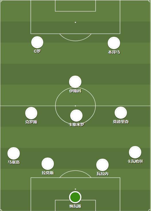 2014欧冠决赛皇马首发（回顾：五年四进决赛，皇马如何成为“欧冠之王”？）