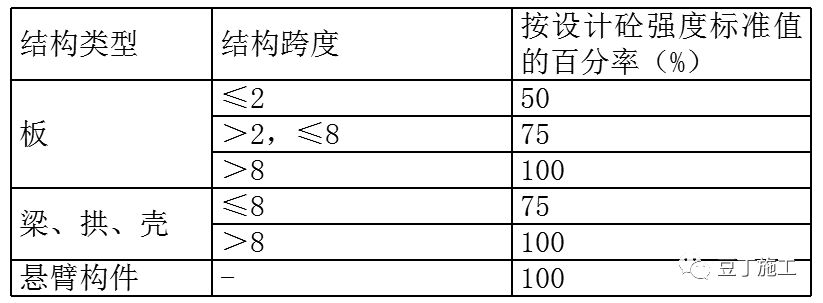 建筑模板施工使用这种材料加固，不涨模，操作简单，工效大大提高