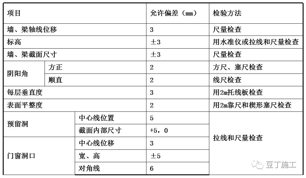 建筑模板施工使用这种材料加固，不涨模，操作简单，工效大大提高