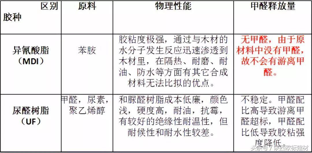 欧标建材｜欧松板(OSB)究竟高明在哪里？