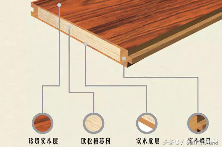 欧标建材｜欧松板(OSB)究竟高明在哪里？