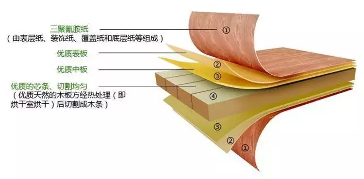 混迹建材市场3年，总结10种橱柜板材优缺点，6个挑选细节打包送！