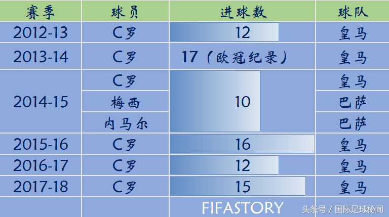 世纪金靴空前绝后(5座欧冠奖杯7个金靴，世界足坛的人生赢家就是他)