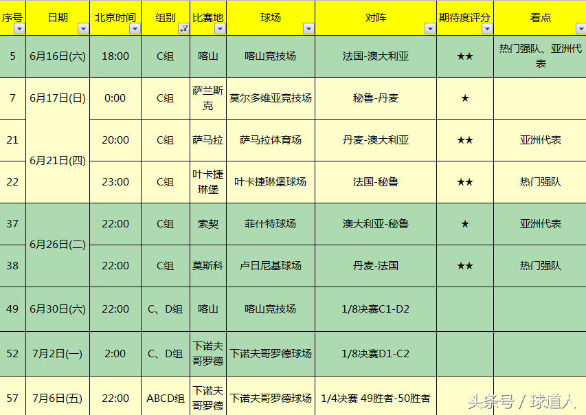 世界杯丹麦c组(世界杯必备功课之C组：法国一支独秀 与丹麦相遇C组预兆夺冠？)