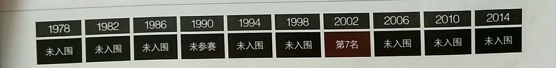 2002年世界杯大黑马塞内加尔(奔向莫斯科：世界杯32强之“特兰加雄狮”塞内加尔)