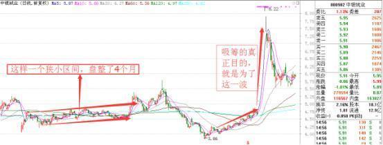 中国股市跌出个国际大笑话，披着“牛皮”的熊现身，背后有何阴谋