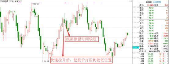 中国股市跌出个国际大笑话，披着“牛皮”的熊现身，背后有何阴谋