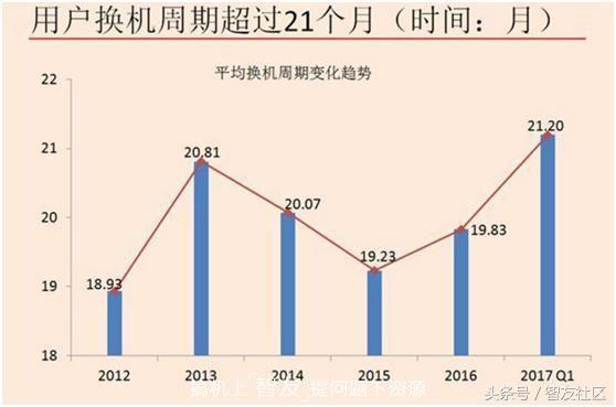 手机bug什么意思(「搞机百科」主流手机厂商专属BUG盘点)