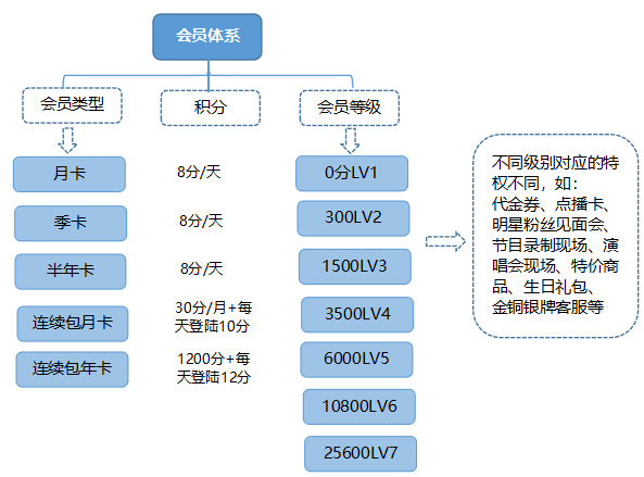 爱奇艺8年未盈利却已在美国成功上市，它靠的是什么