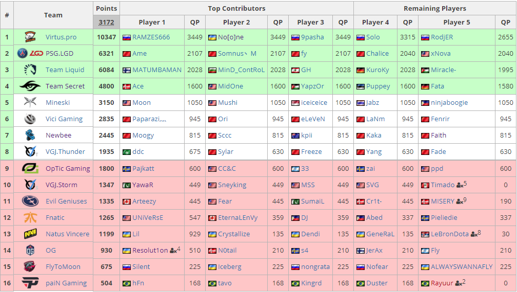 dota2vp战队哪个国家的(DOTA2：VP战队ESL伯明翰不败夺冠 网友：恭喜No「o」ne老板喜提奔驰)