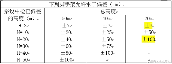 安全重于泰山！工程现场悬挑钢管脚手架常见安全隐患及整改措施