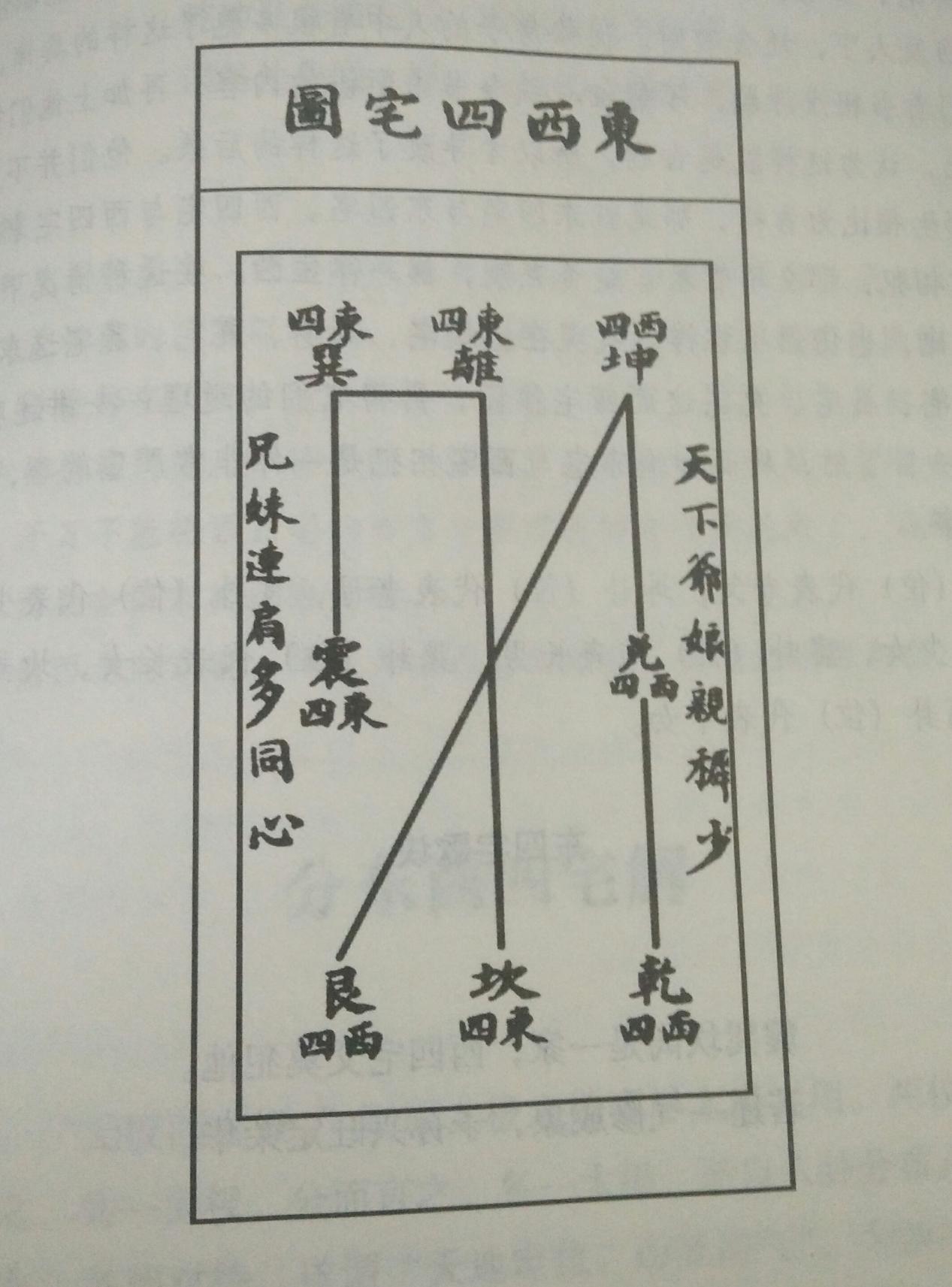 阳宅定吉凶，星宫生克吉凶论，这些入门级风水知识你有必要知晓！