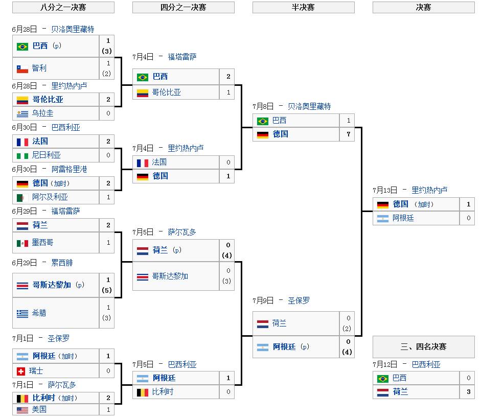 2014世界杯智利(史话世界杯：2014年巴西，梅西抱憾，战车登顶)