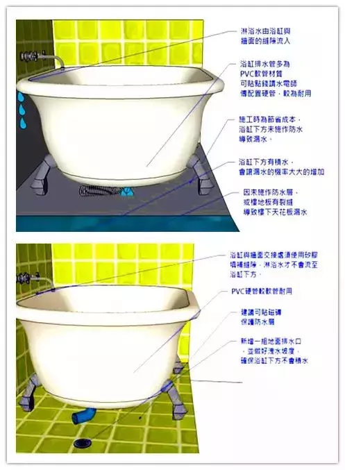 卫浴五金避坑指南！种类、价格通通整理好了，不管装没装修都看看