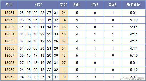 福彩双色球18061期开奖快讯：独蓝16，红球每人选一个号码推荐6+1