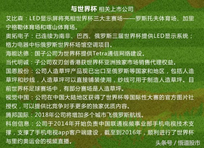 世界杯平开啥意思(2018俄罗斯世界杯即将来临，掘金概念股正当时)