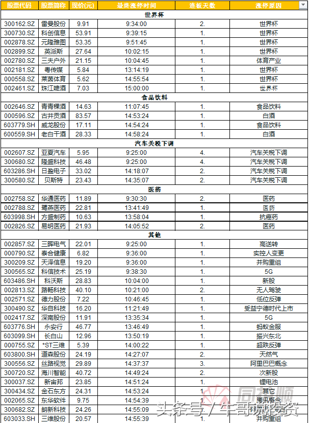 牛哥说世界杯(5.28 涨停复盘：世界杯概股念再度活跃，欢乐海岸出手隆盛科技)