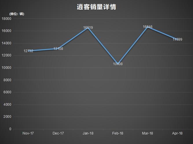 逍客太嚣张！谁给勇气要价近20万，这车送我我还得考虑考虑