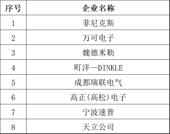 接线端子行业以及8家知名的生产商