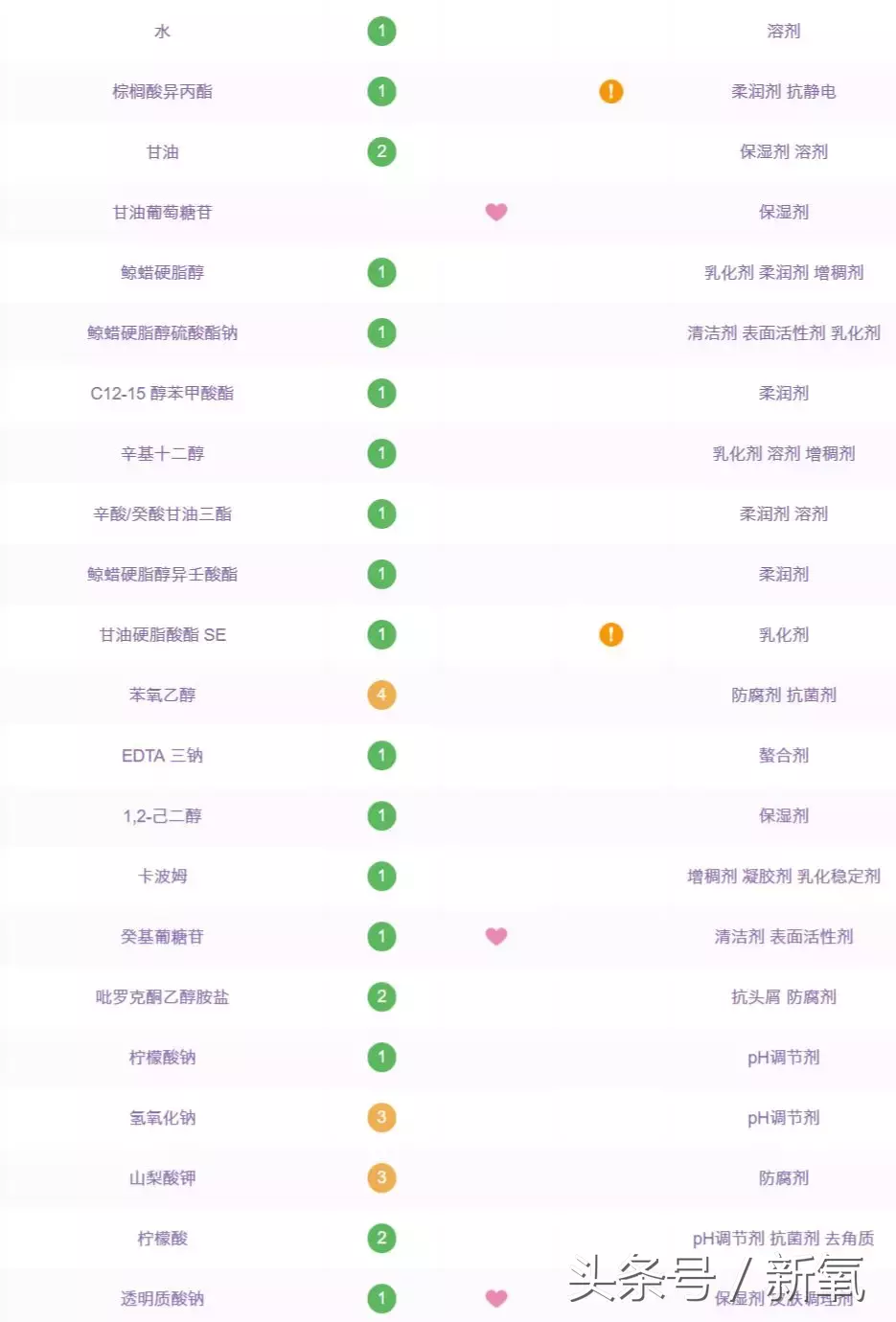 2014世界杯德国世家眼霜(这些德国小众护肤品价格不过百，还好用到流泪！)