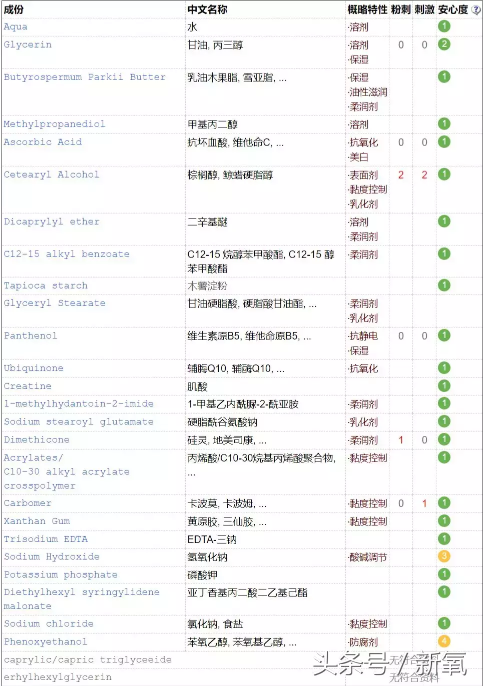 2014世界杯德国世家眼霜(这些德国小众护肤品价格不过百，还好用到流泪！)