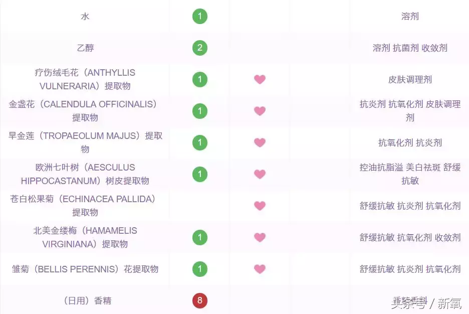 2014世界杯德国世家眼霜(这些德国小众护肤品价格不过百，还好用到流泪！)