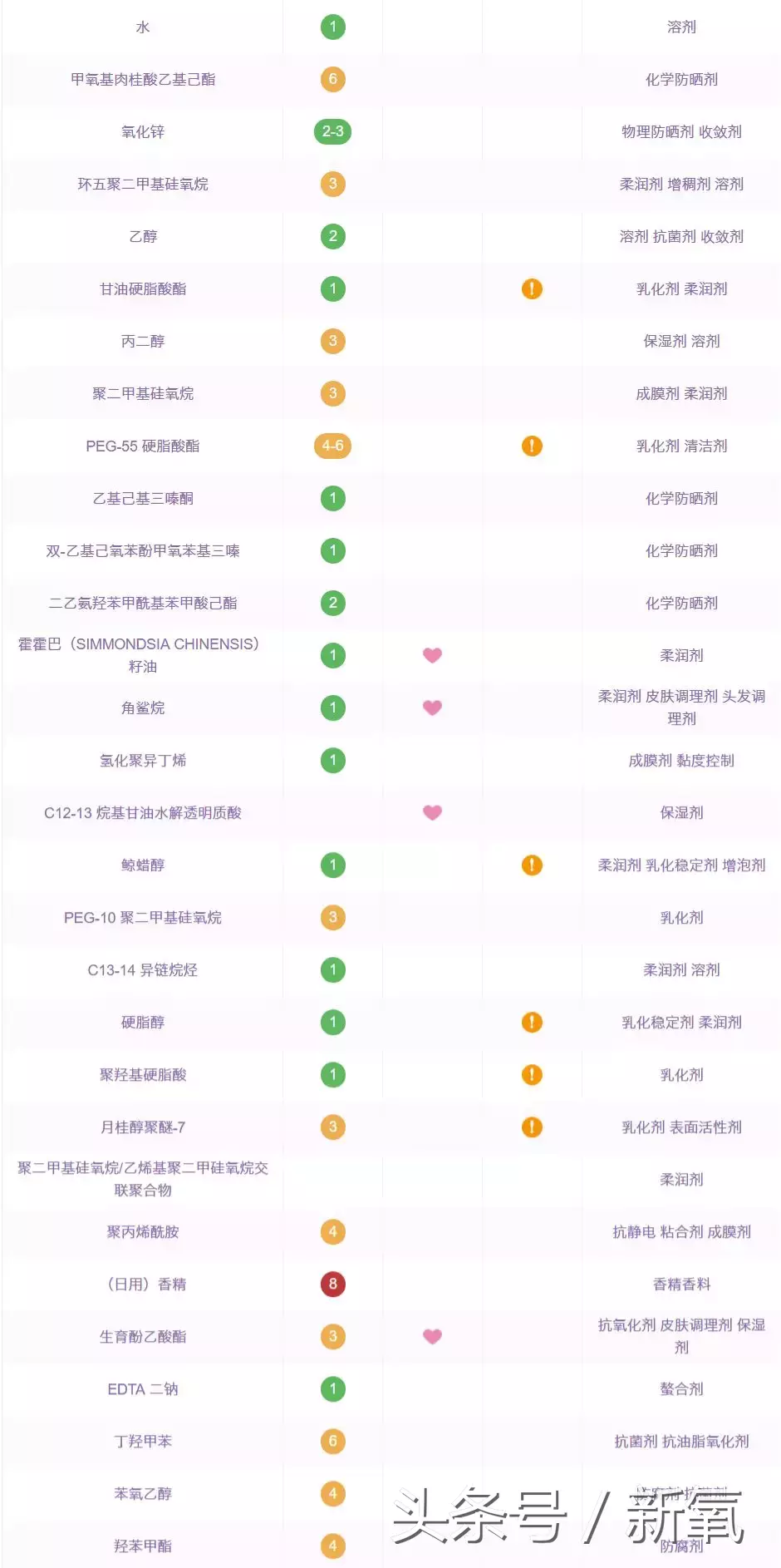 2014世界杯德国世家眼霜(这些德国小众护肤品价格不过百，还好用到流泪！)