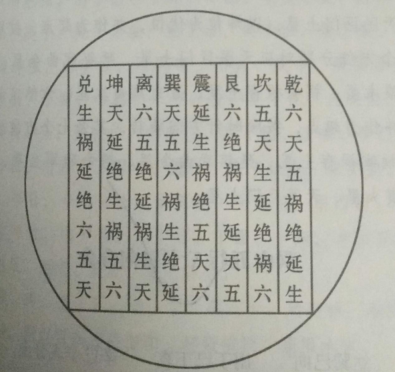 论变、化宅加辅弼星，这些入门级风水知识你知晓多少呢？建议收藏